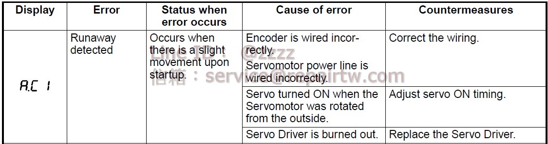 Omron AC SERVO DRIVER R7D-AP02L A.C1 測出失控 Runaway detected